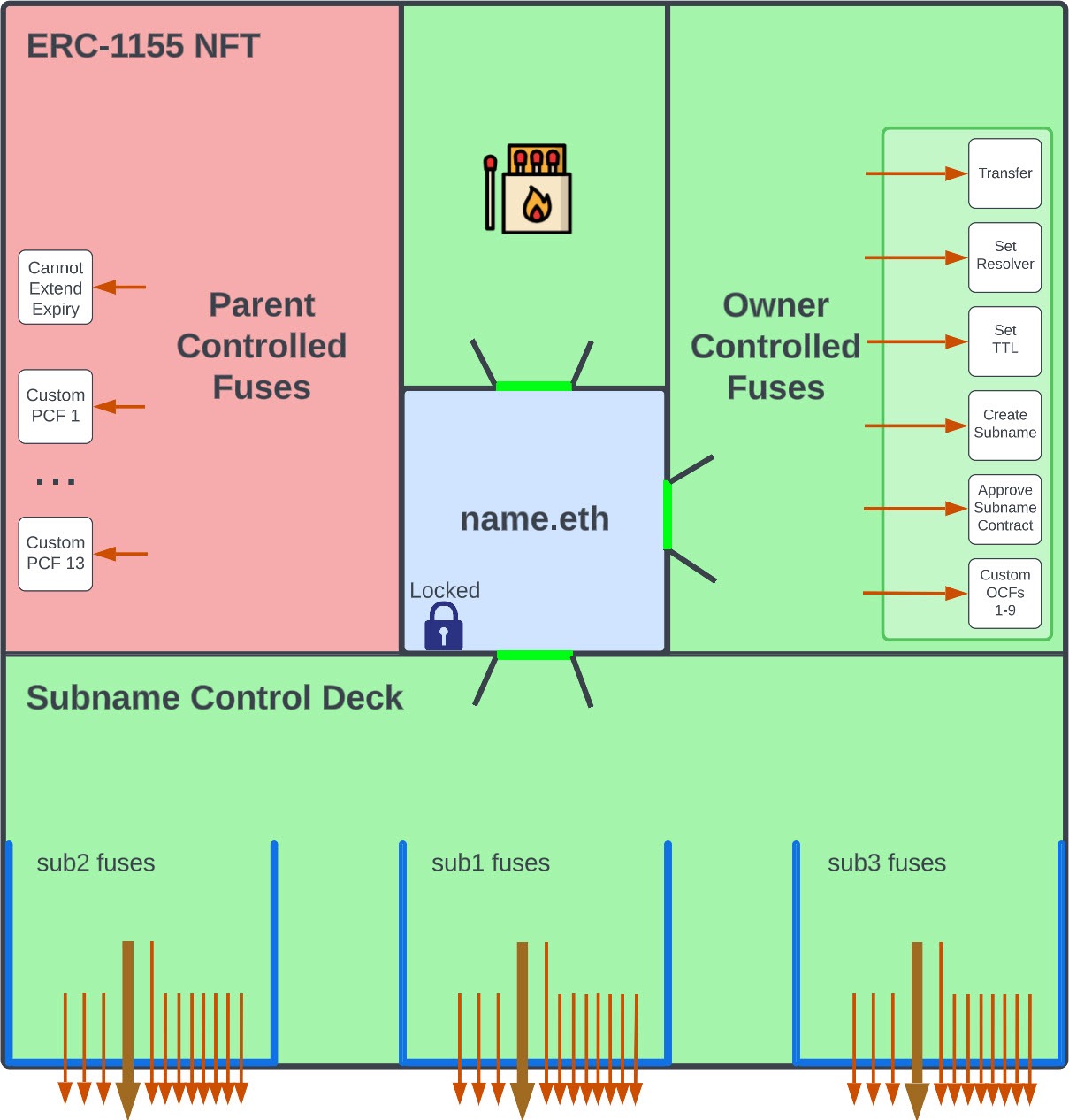 Name Wrapper Diagram